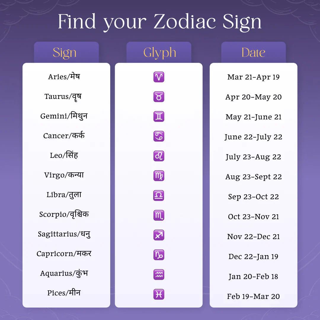 Adjustable Zodiac Sign Powerful Manifestation Bracelet (Energized)